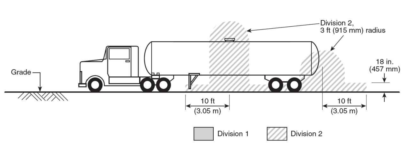 Electrical classification diagram